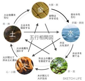 風水 西南|風水｜南西の方角が持つ気と運は？開運に効果的な部 